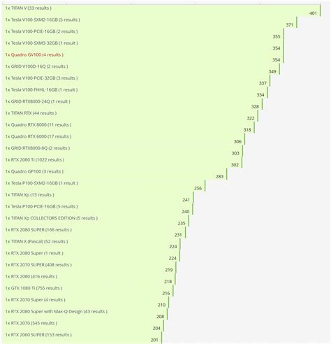 NVIDIA's Ampere A100 Becomes The Fastest GPU Ever Recorded