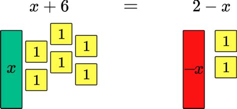 Using Algebra Manipulatives To Engage Secondary Maths Students