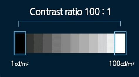 All About The Common Projector Contrast Ratio: Examples & Guide