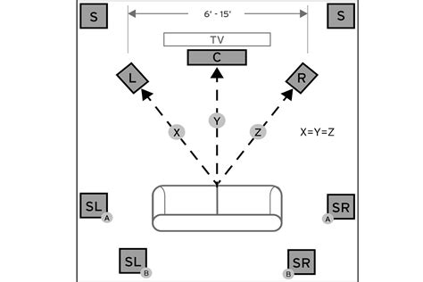 Do I Need a 5.1 Surround Sound System for My Computer?