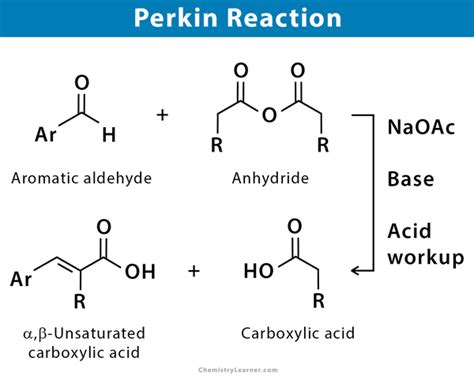 Perkin Reaction: Definition, Examples, and Mechanism