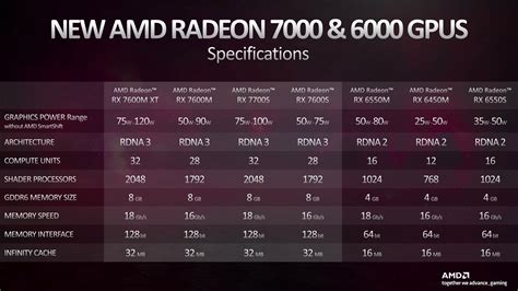 NVIDIA GeForce RTX 4070 SUPER vs AMD Radeon RX 6550M vs AMD Radeon RX 6850M XT