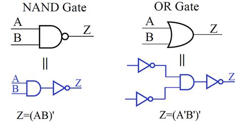 Boolean Algebra Gates