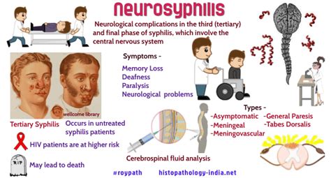 Pathology of Neurosyphilis - Dr Sampurna Roy MD