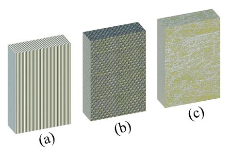 Different Types Of Glass Fiber Reinforced Polymer Gfrp Laminates Used ...