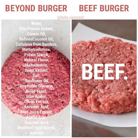 Our Beef With The Beyond Burger - KetoConnect