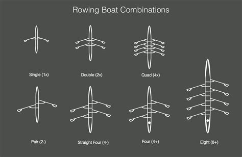 Boats | Rowing Elite