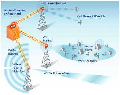 4G WiMAX llega – mercadeo.com