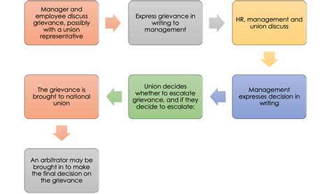 Administration of the Collective Bargaining Agreement – Human Resources ...