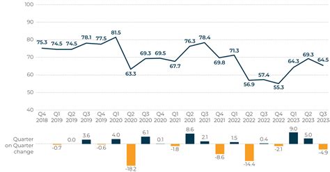 The Index of Consumer Sentiment Quarter 3 2023