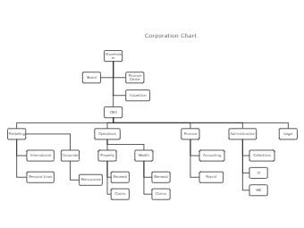 Kitchen Organization Chart Template | EdrawMax Editable Templates