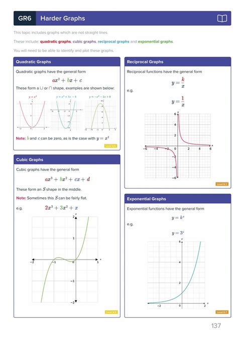 GCSE Maths Revision Guide | GCSE Maths Book | MME