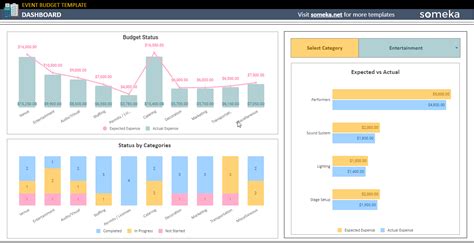 Event Budget Template Google Sheets | With 2024 Calendar