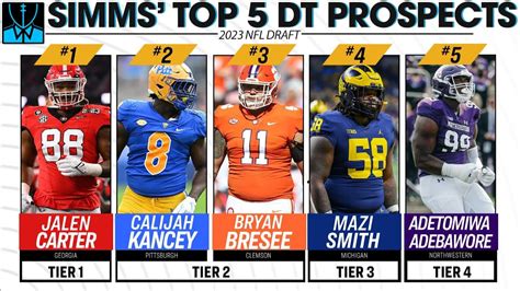 Nfl Draft Rankings Analyzing Top Five Dt Prospects Chris Simms | Hot ...