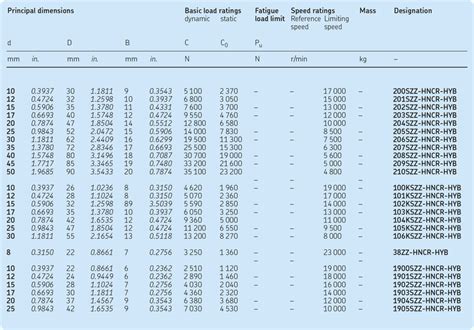 Skf Bearing Size Chart : Skf Deep Groove Ball Bearing Dimensions Chart - Reviews Of ... : Speed ...