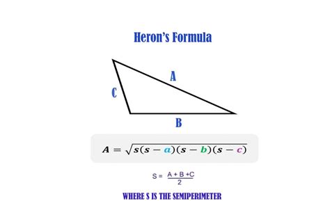 what is Heron's Formula - Learnerscamp