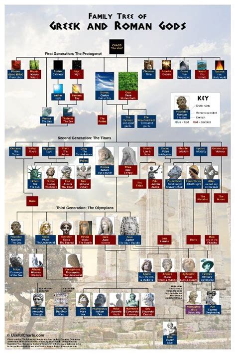 Greek Mythology Family Tree | Greek mythology family tree, Greek and ...