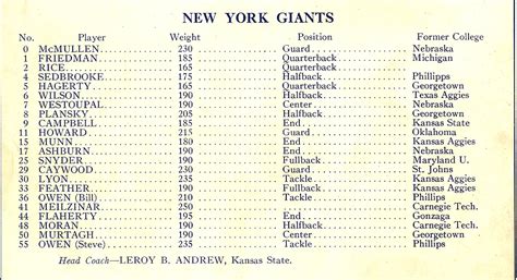 Missing Rings: The 1929 New York Football Giants