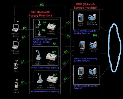 WiMAX for the 4G Roll Out, Enhancements in Communication | Free Essay ...