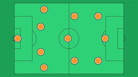 The Strengths and Weaknesses of the 433 Formation in Football - UPPER 90 GOAL