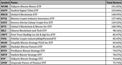 Best Performing ETFs for the 1st Half of 2023 - ETF Focus on TheStreet: ETF research and Trade Ideas