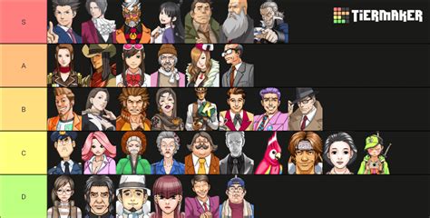 Phoenix Wright: Ace Attorney characters ranked : r/AceAttorney