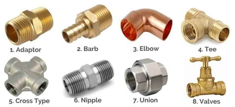 Plumbing Fittings | Building and Interiors