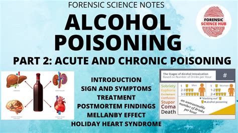 Alcohol Intoxication Symptoms