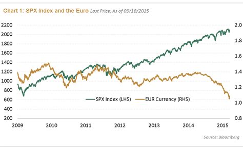 Currency Devaluation in Modern Markets – Global Investing 411