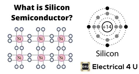 Silicon Semiconductor: Properties, Applications, and Advantages ...