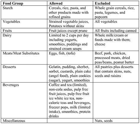 Low Residue Diet Prior To Colonoscopy - DIETZC