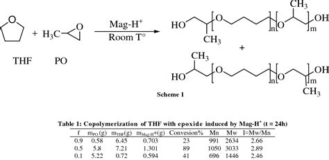 Cationic ring-opening copolymerization of propylene oxide with tetrahydrofuran by acid exchanged ...