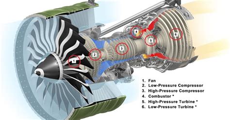 Electrical Page: Aircraft Turbine Engine Parts