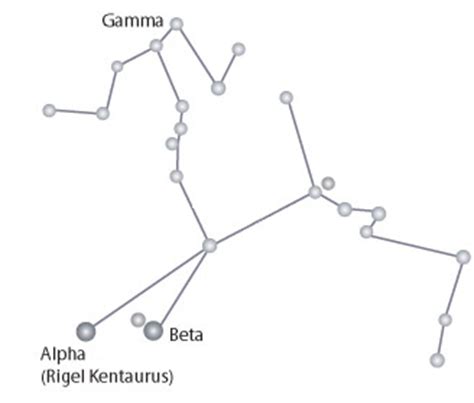 Chandra :: Photo Album :: Constellation Centaurus