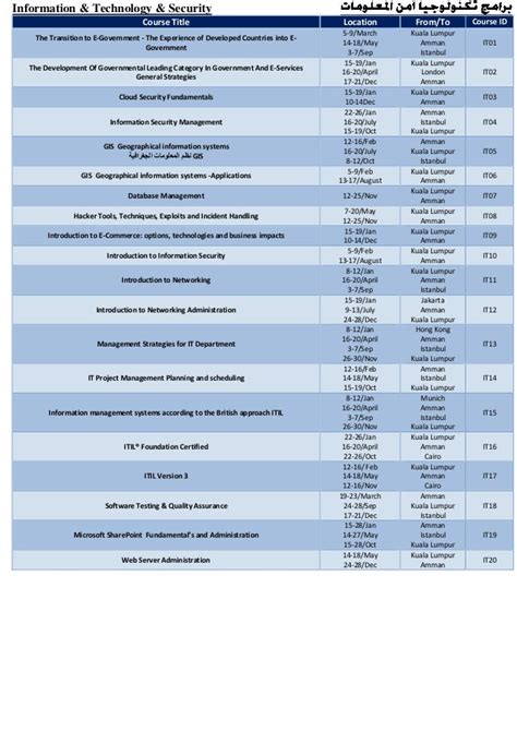 Information Technology & Security Training Courses & Schedules 2017