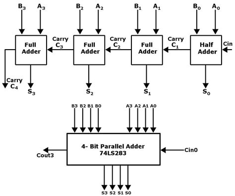 8-bit Adder Circuit Diagram