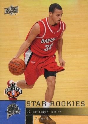 Top Stephen Curry Rookie Cards List, Ranked Guide, Best Autographs