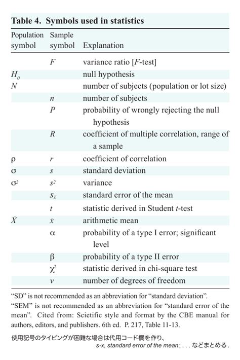 Statistical Symbols Chart - vrogue.co