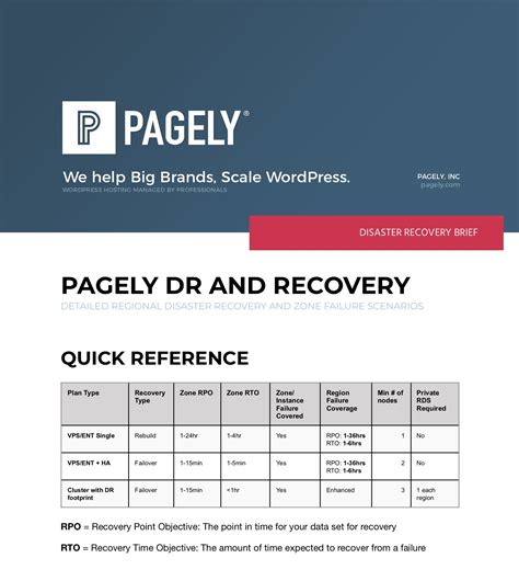 Disaster Recovery Scenarios - Pagely®