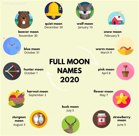 Full Moon names and dates in 2020 - moon infographic