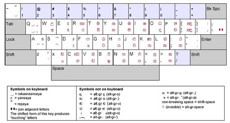 Sinhala Typing Online - multifilestx