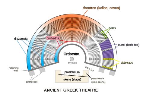 Greek Theater Seating Chart Section A