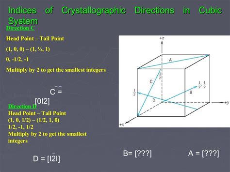 crystallographic planes and directions