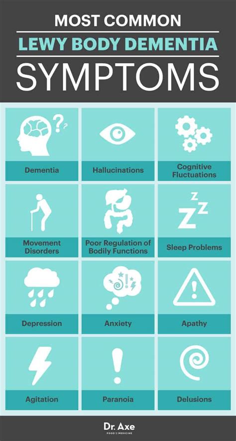 Lewy Body Dementia: The Cognitive Disorder You May Not Know About - Dr. Axe