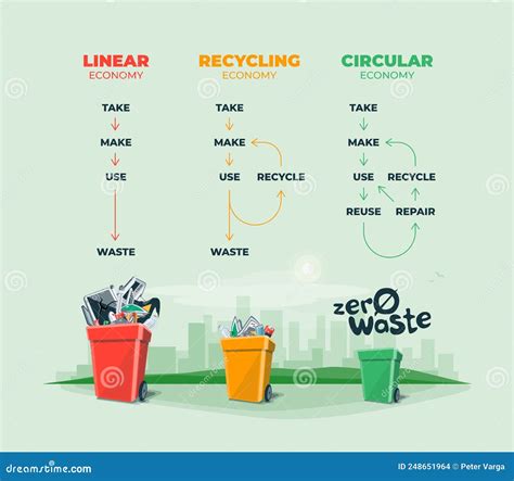 Linear, Recycling, Circular Economy Waste Management Vector ...