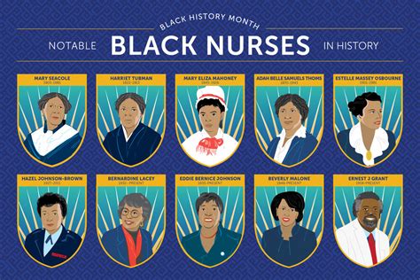 A Celebration of 10 Famous Black Nurses in History - Health Systems ...