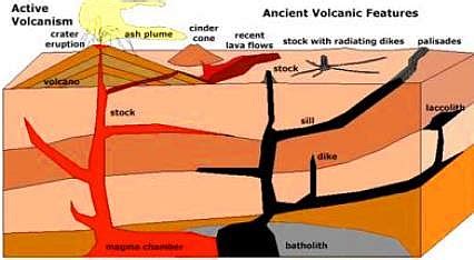 Mountain: Definition,Formation, Types, Examples and Importance of ...