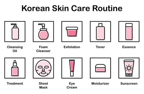 K-Beauty 101: 10 Step Korean Skin Care Routine Demystified - Best of Korea