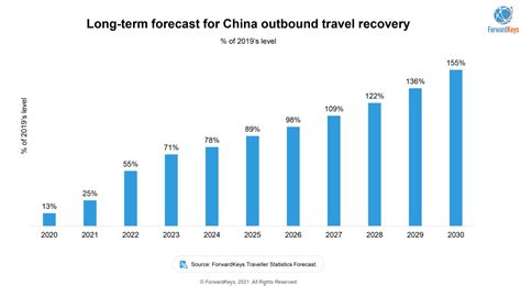 Chinese outbound tourism to recover in 5 years; HNA starts ...