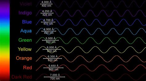 Electromagnetic (EM) Spectrum | Center for Science Education